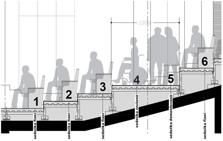 241118_DJKT_vizualizace_uprava_hlediste_1
