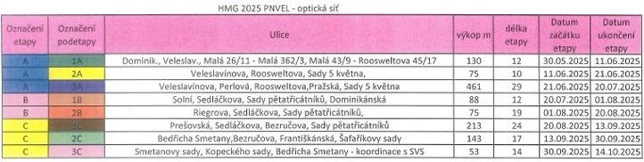 Harmonogram prací 250616_Opticka_sit_harmonogram