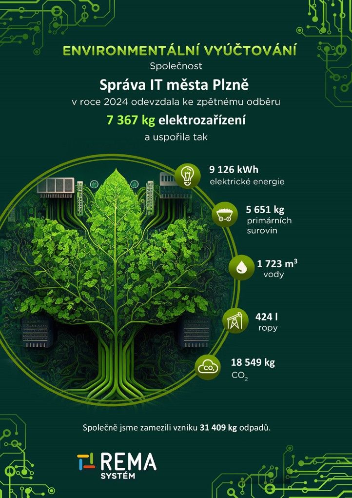 Environmentální vyúčtování SITMP 2024 250711_Environmentalni_vyuctovani_SIT